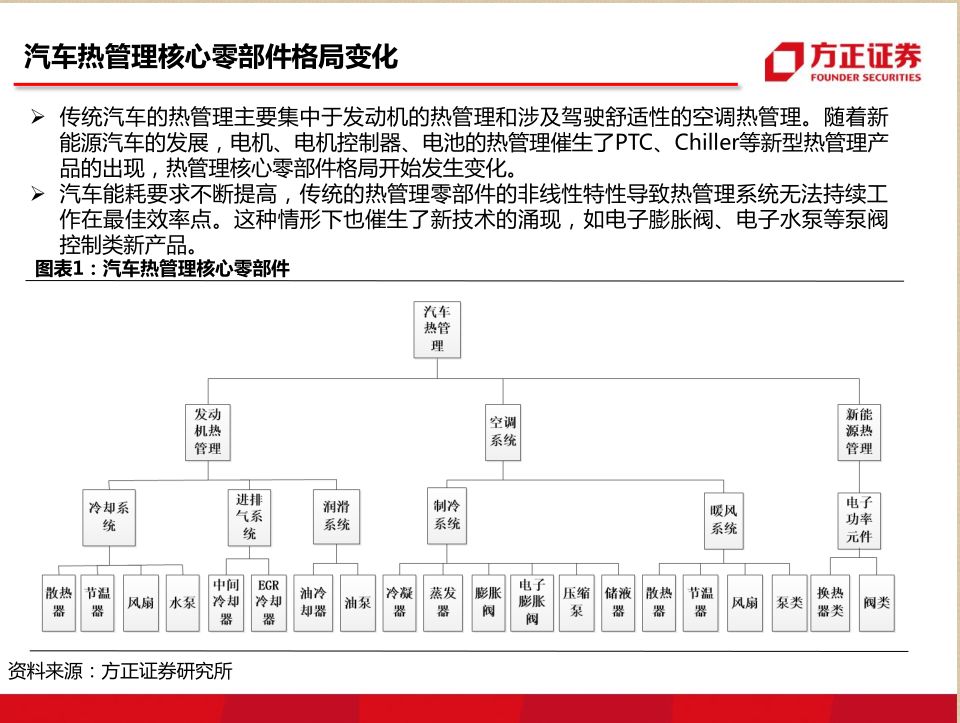 超长账期问题：整车厂之后，零部件巨头该出来说话了