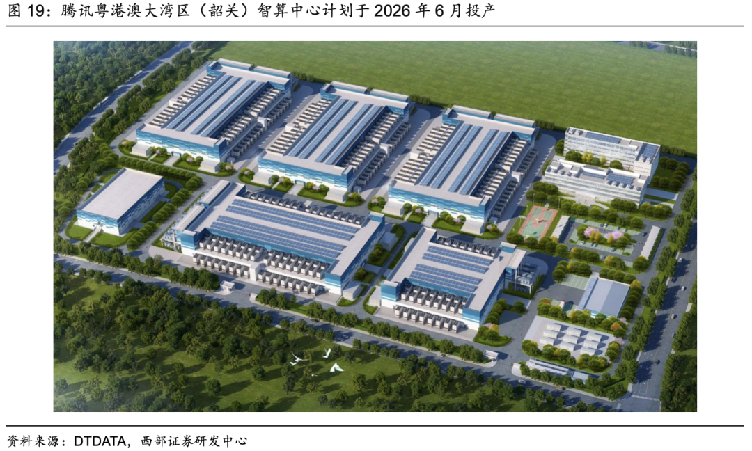 从“华南重工业基地”到“智算新城”，“算力心脏”驱动大湾区AI进化！