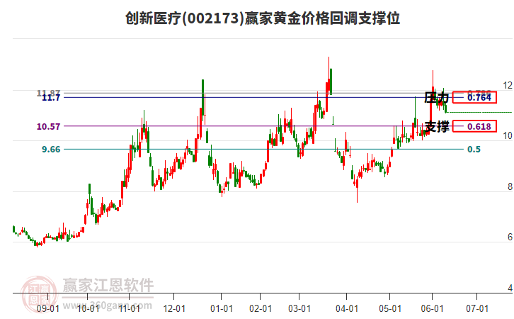 封单一度超100万手，300016涨停！创新药重磅利好，概念龙头最高涨4.26倍，这些绩优股砸出“黄金坑”