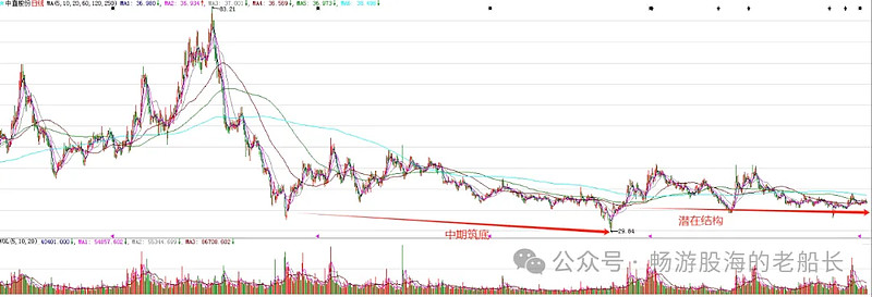 394只股短线走稳 站上五日均线