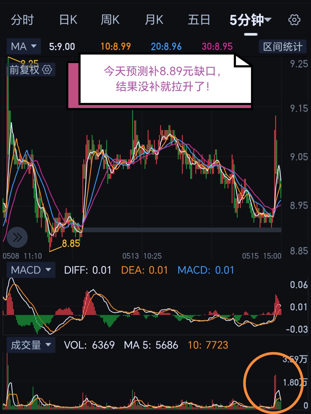 394只股短线走稳 站上五日均线