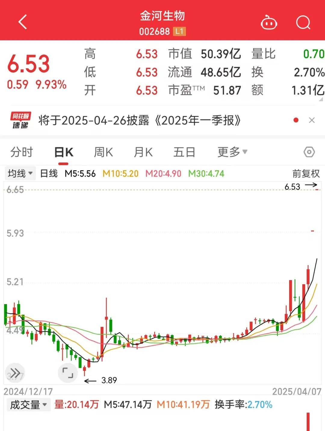 QFII持股比例居前的外资调研股出炉