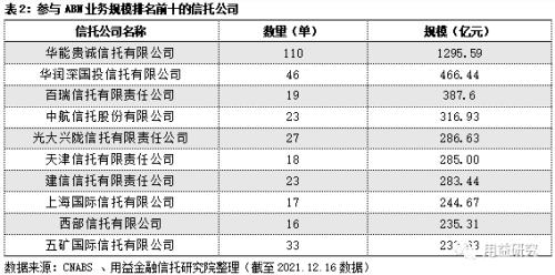 4家信托公司50亿元ABS终止审核