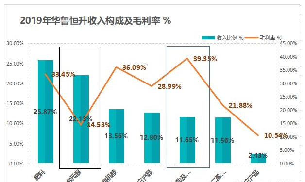 万华化学获得发明专利授权：“一种醋酸加氢催化剂、制备方法及应用”