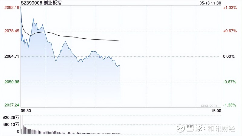 央行宣布八项重磅金融开放举措，证券ETF（159841）盘中回调跌超1.7%，机构：券商板块依然拥有较为稳健的基本面