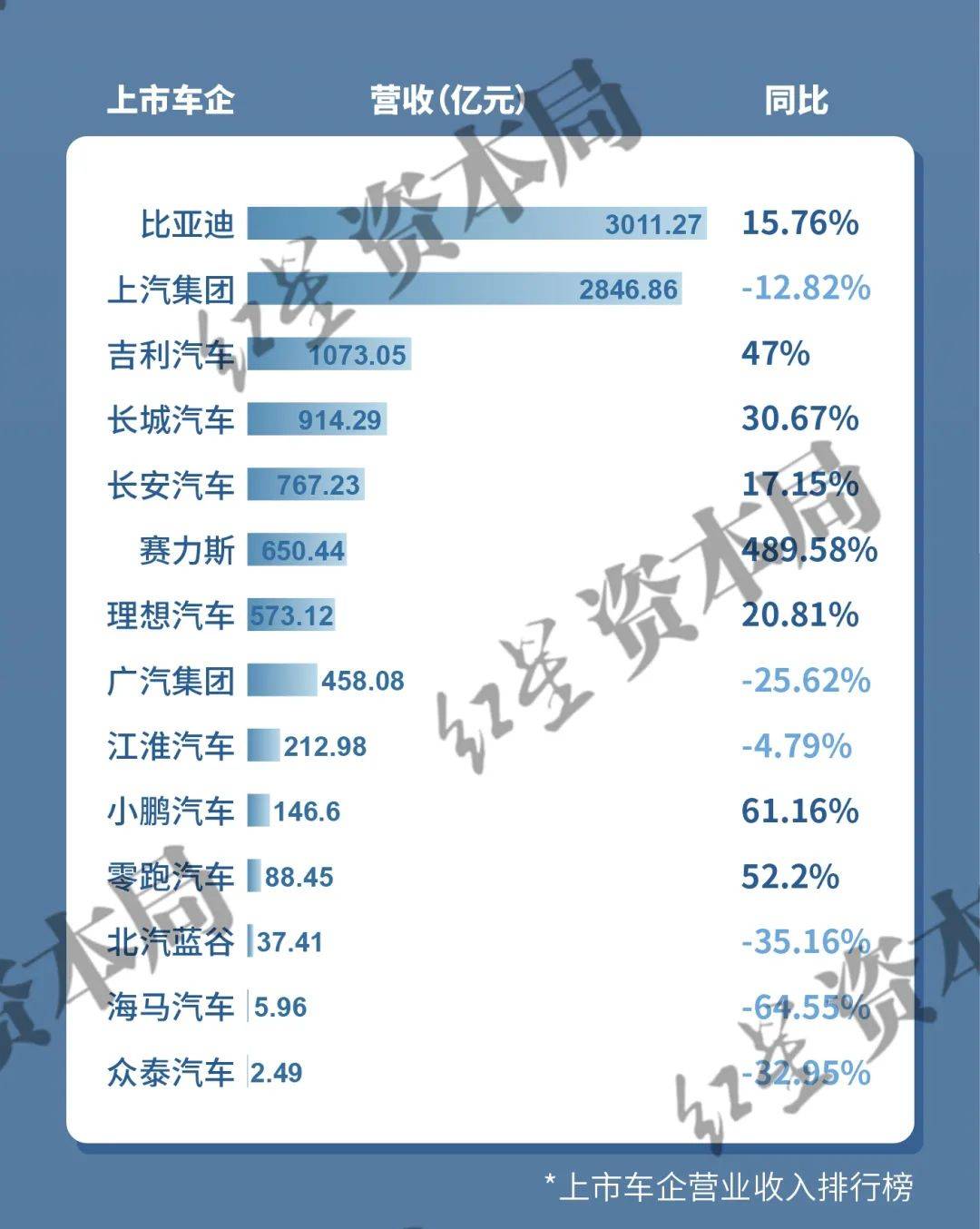 业绩“五连亏”的中国东航：营收创新高难解主业低毛利困局，2449亿元巨债“泰山压顶”
