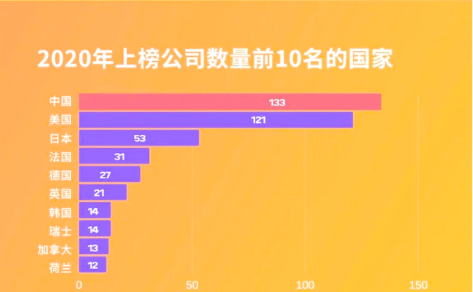 业绩“五连亏”的中国东航：营收创新高难解主业低毛利困局，2449亿元巨债“泰山压顶”