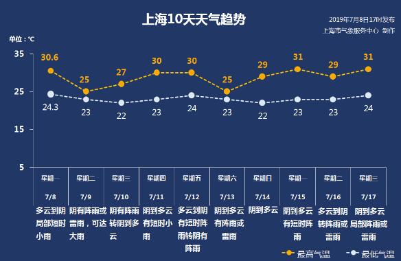 苏北省天然橡胶出口受天气和国际市场的影响