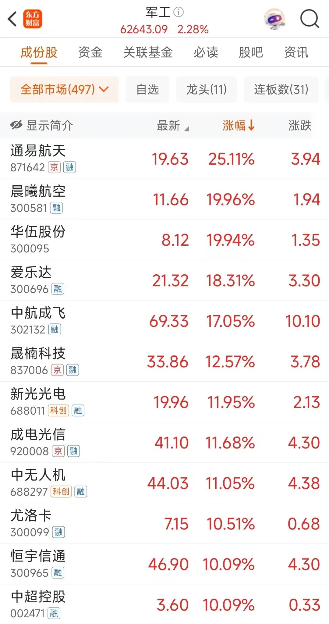 刚刚，证监会重磅发布！推出6项改革举措！