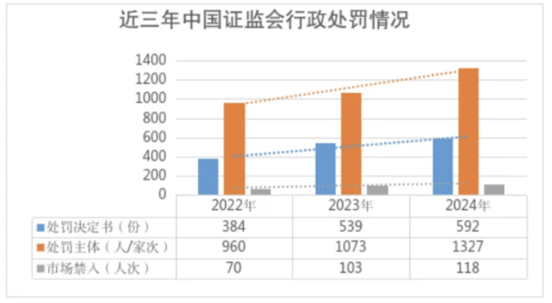 证监会主席吴清：严惩违法输送利益以及内幕交易、操纵市场等行为 坚决防止“浑水摸鱼”