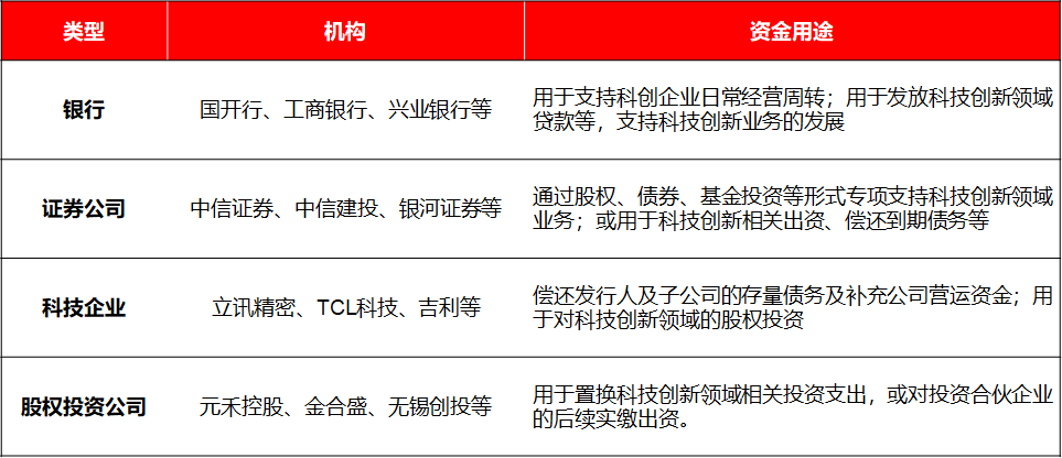 山西证券护航首批民营创投机构“科创债”成功发行