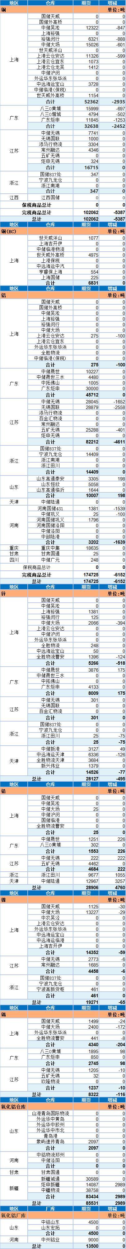 债市收盘|央行宣布设立银行间市场交易报告库，10年国债收益率小幅上行