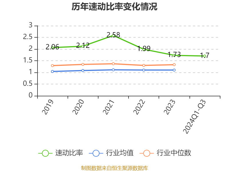 德宏股份：汽车电子与储能是公司的重要战略发展方向