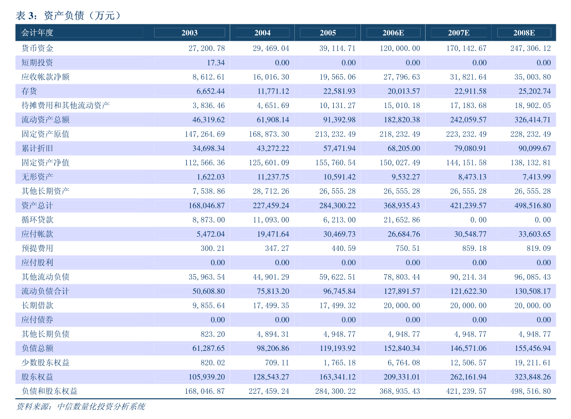 安图生物：公司持股5%以上股东Z&FINTERNATIONALTRADINGLIMITED已于2025年6月16日完成本次减持计划