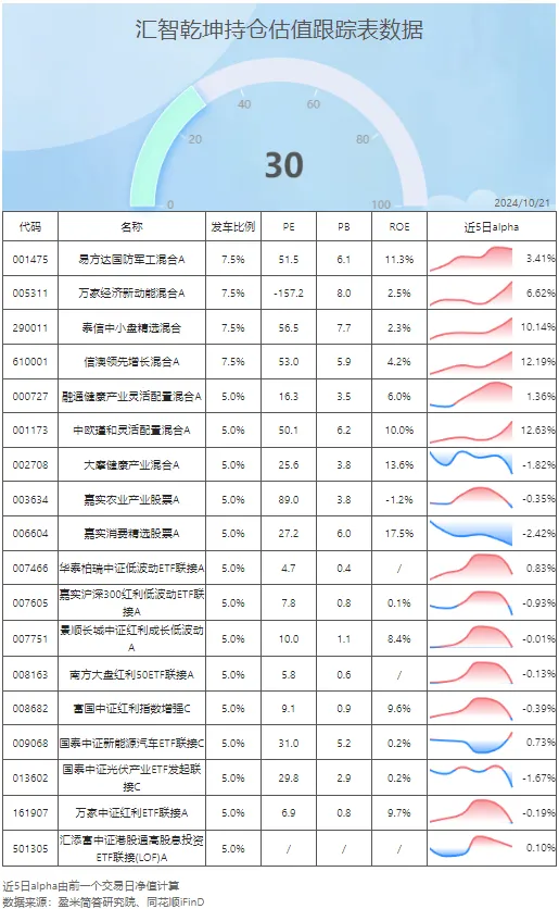 科创板公司扎堆披露回购计划