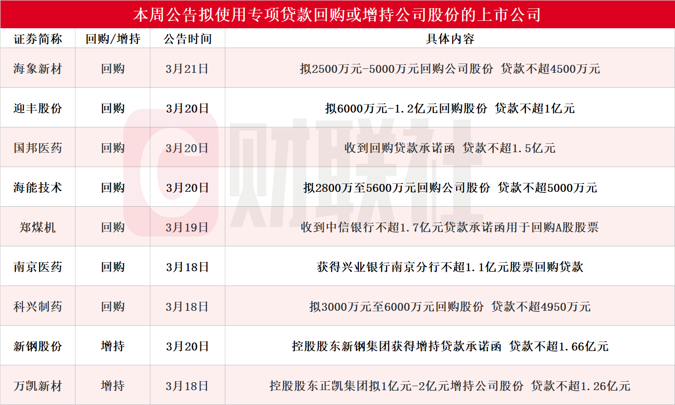 科创板公司扎堆披露回购计划