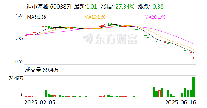 金牛化工6月18日龙虎榜数据