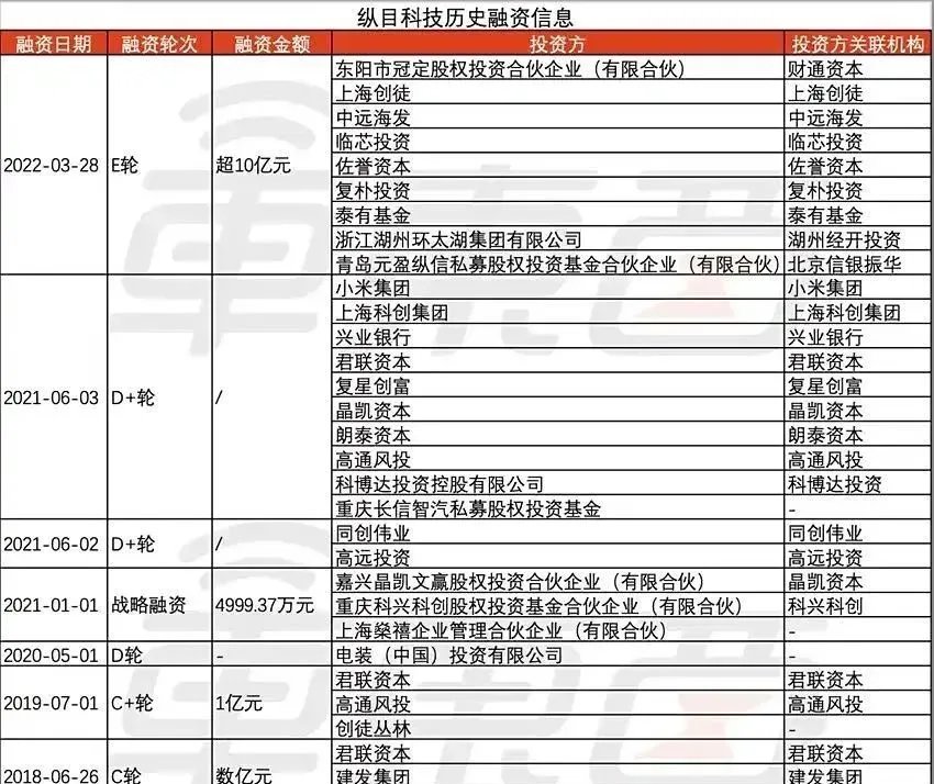 市场解读陆家嘴论坛八项举措，科创板深改“1+6”政策正式出炉 | 债圈大家说06.18