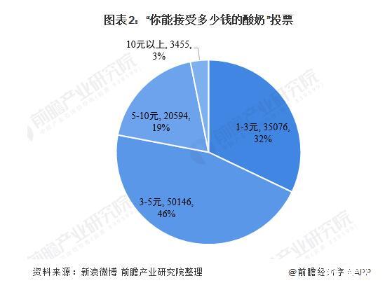 温州宏丰：稀土在公司整体原材料成本构成中占比较小