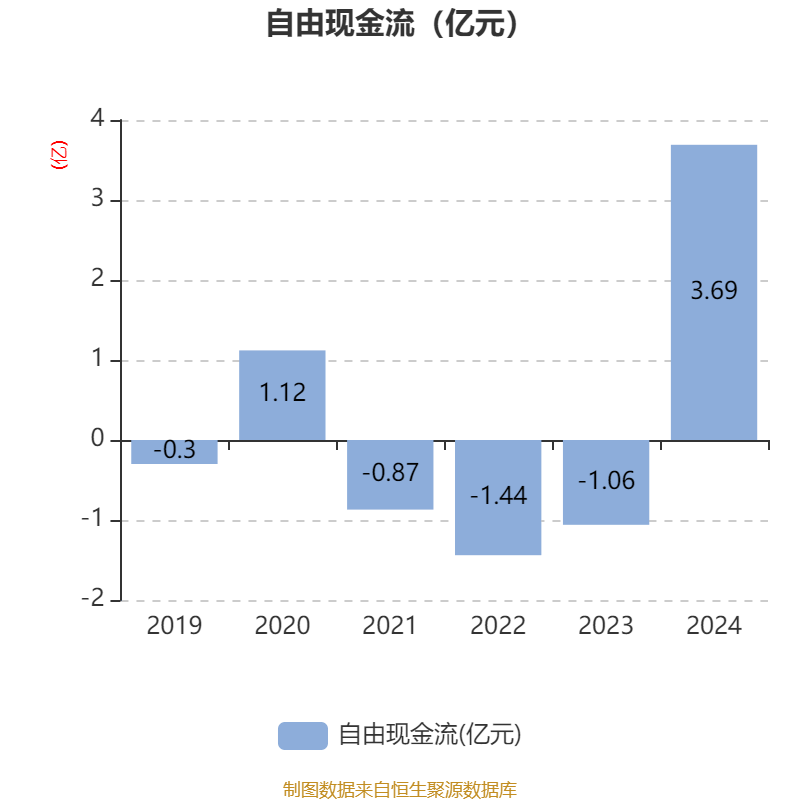 长虹品牌价值2521.39亿元
