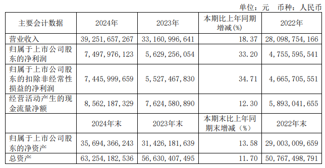森麒麟：公司2024年度分红方案已于2025年5月15日经股东大会审议通过