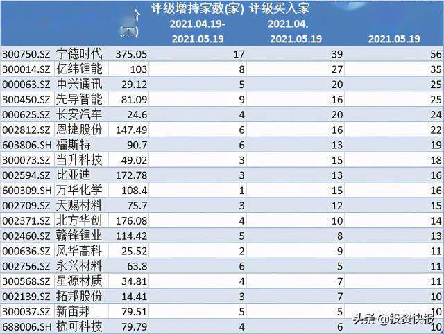 超导概念下跌3.41%，7股主力资金净流出超5000万元