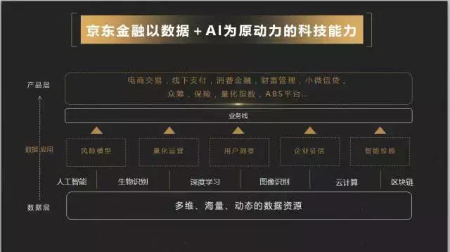 科技+场景+资金：消费金融巨头如何筑起“护城河”？