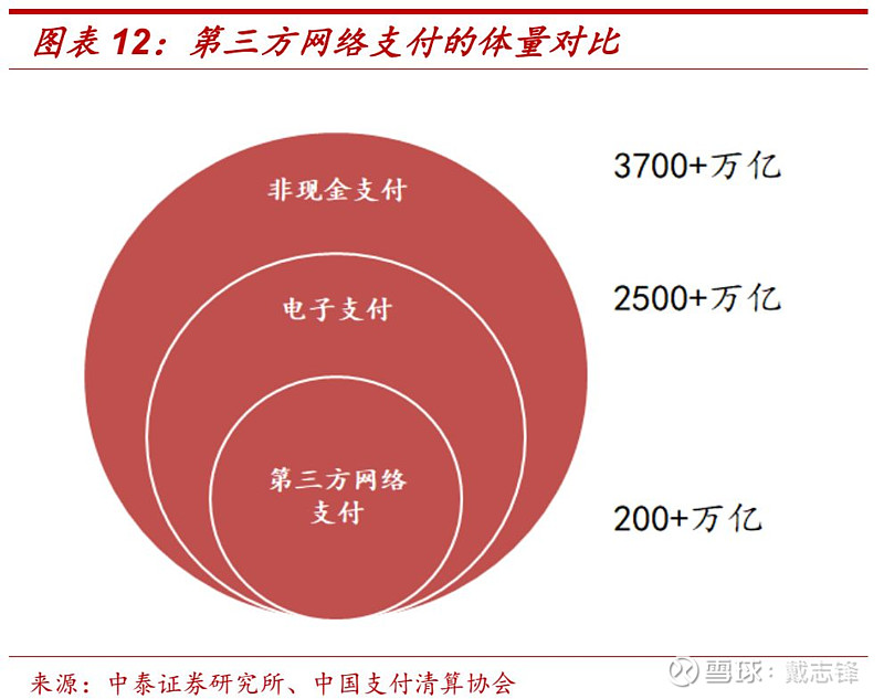 科技+场景+资金：消费金融巨头如何筑起“护城河”？