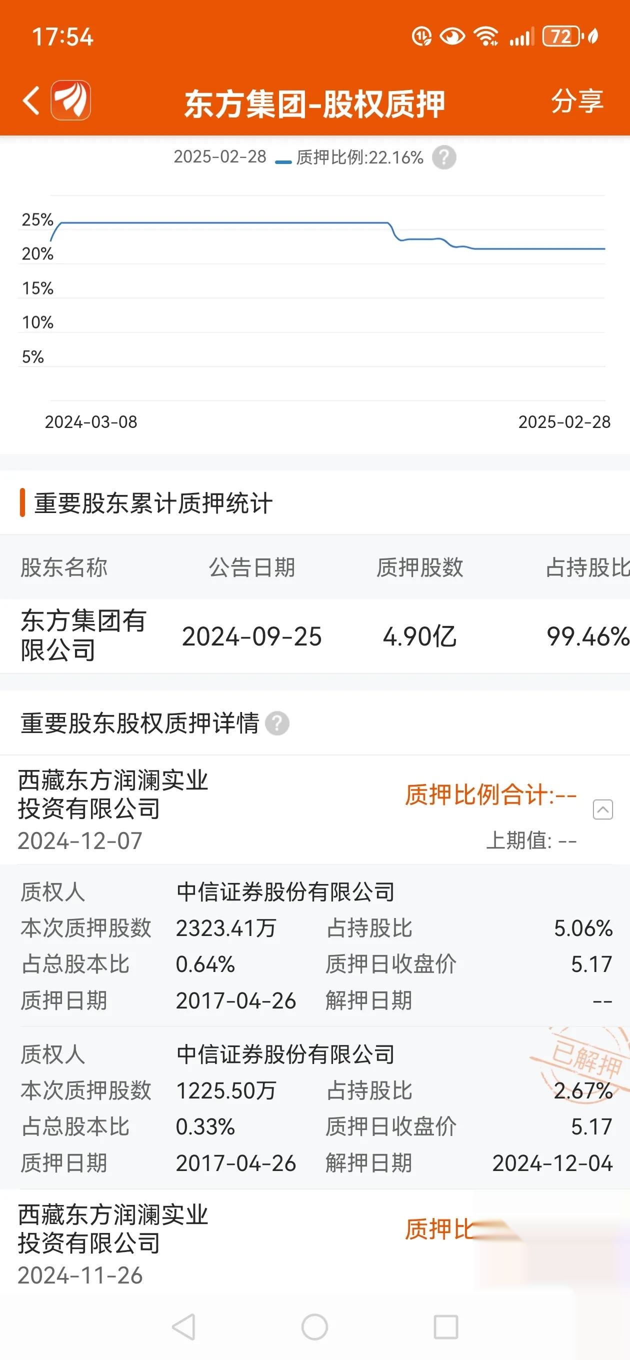 百隆东方(601339.SH)：张奎、董奇涵均未减持公司股份