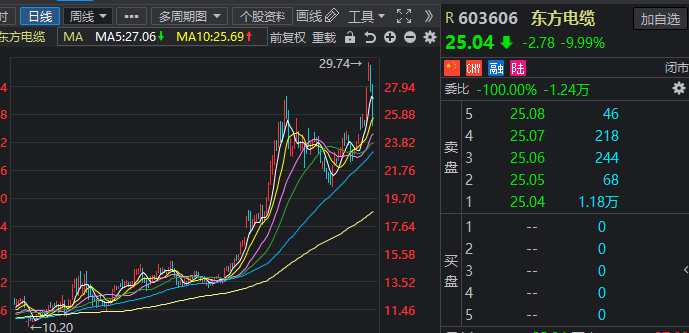 174只个股连续5日或5日以上获主力资金净买入