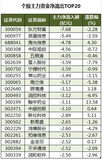今日75只个股涨停 主要集中在医药生物、化工等行业