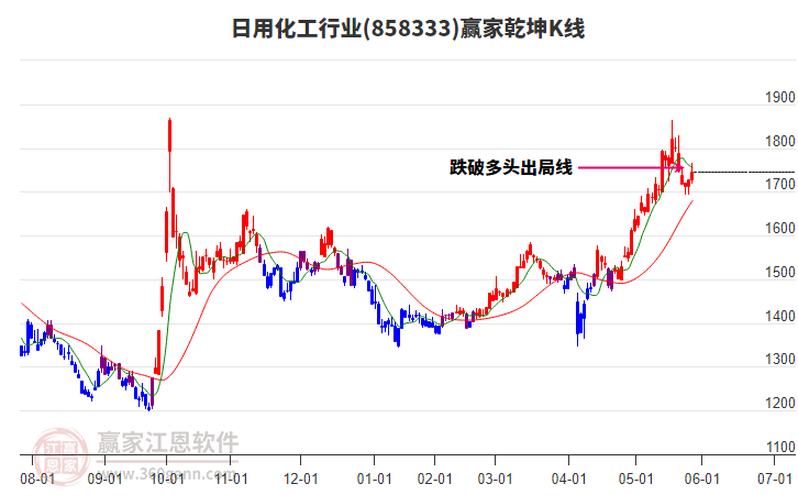 今日75只个股涨停 主要集中在医药生物、化工等行业