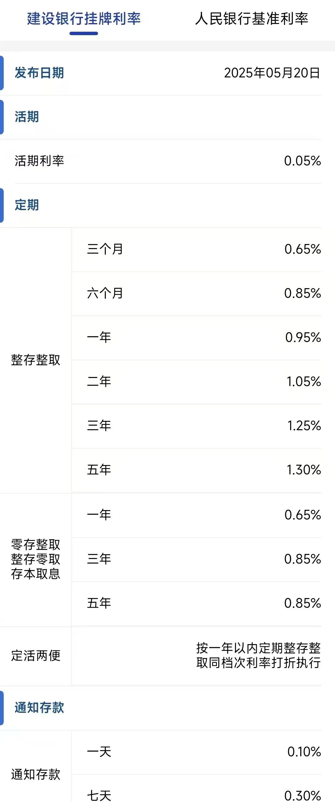 浮动费率基金“代销榜”:建行居首,招行意外落后