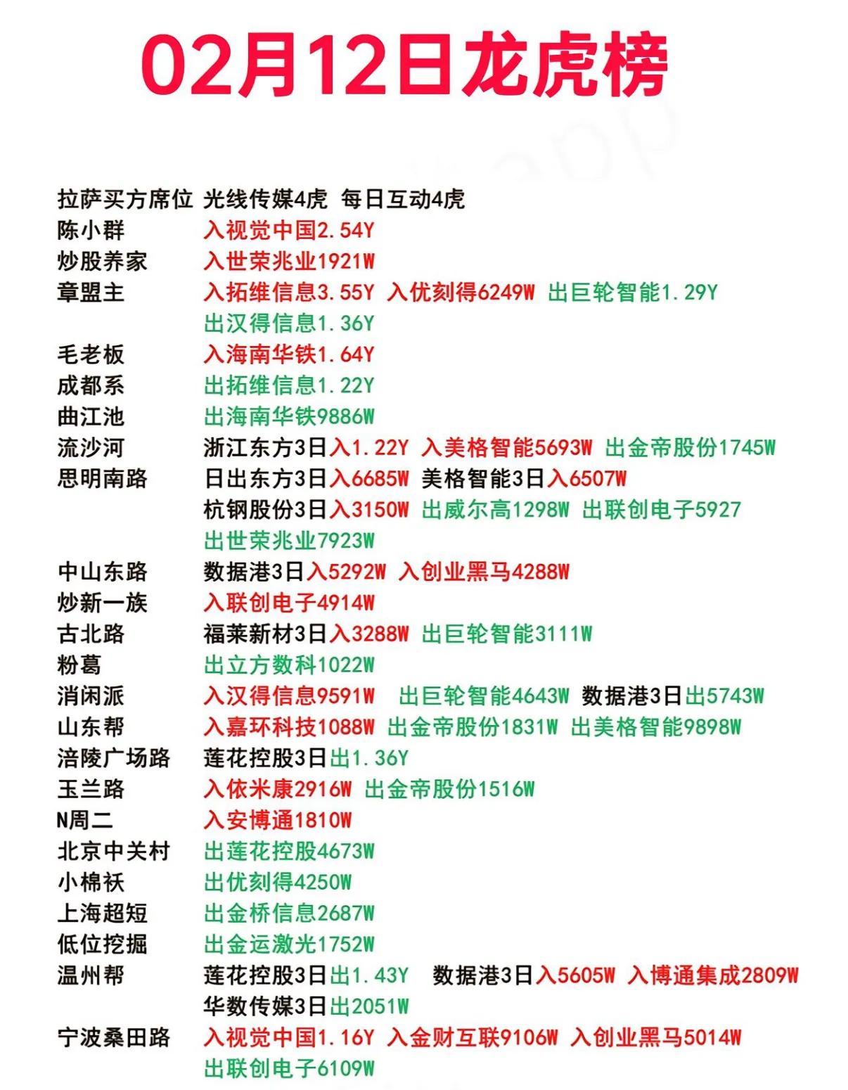 永安药业龙虎榜数据（6月19日）