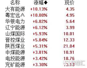 固态电池概念拉升，海科新源20%涨停，诺德股份斩获3连板