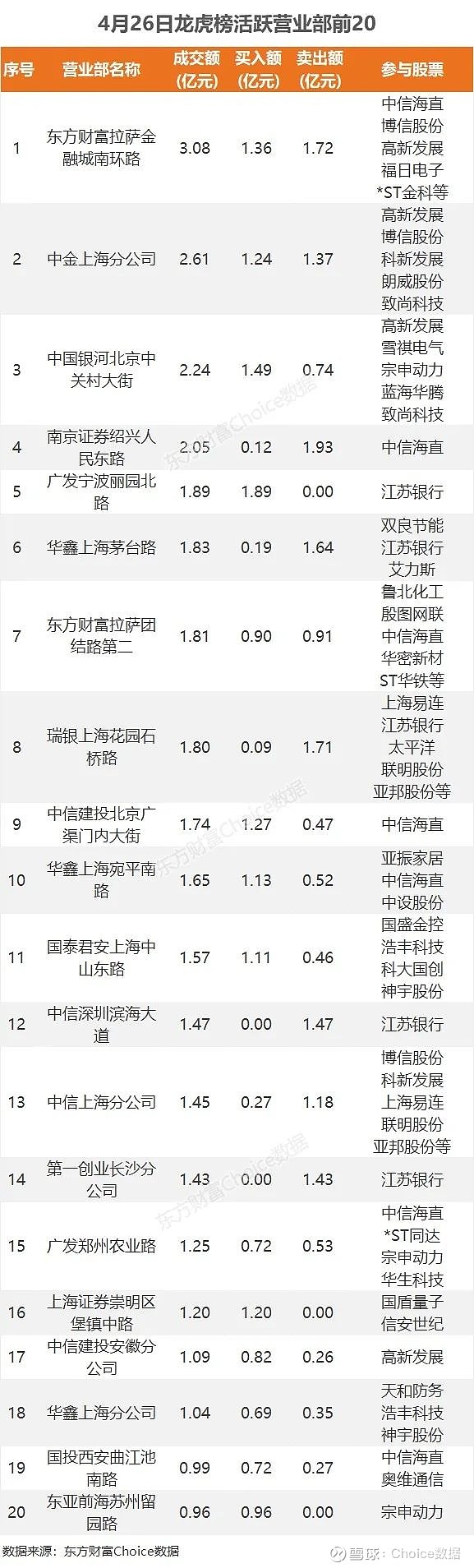 数据复盘丨石油石化、传媒等行业走强 龙虎榜机构抢筹13股