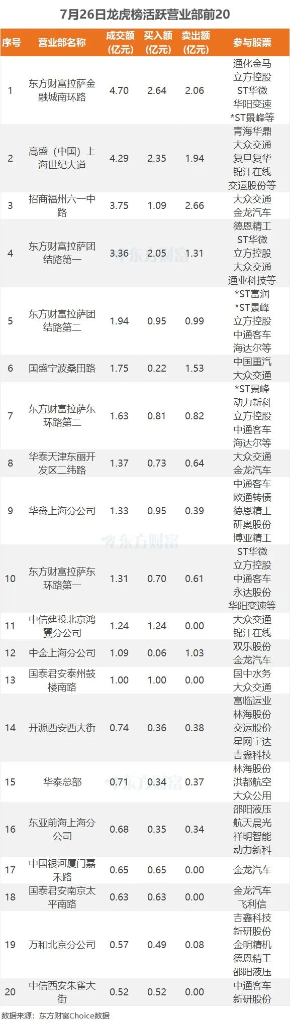 数据复盘丨石油石化、传媒等行业走强 龙虎榜机构抢筹13股