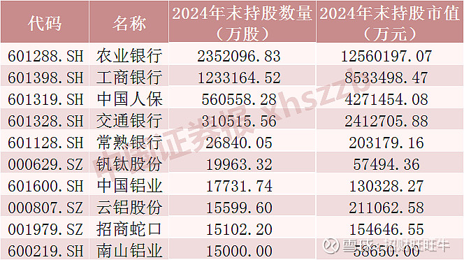 利率债小幅回调 商业银行“抢跑” 5月大幅加仓超9000亿