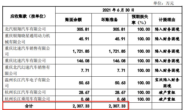豪恩汽电获得实用新型专利授权：“车载超声波雷达及其前盖”