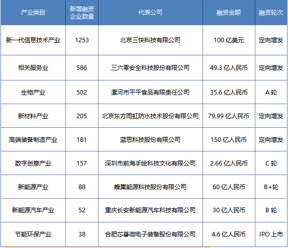 *ST声迅：根据会计准则相关规定公司将本期取得的子公司自取得控制权日起至本期期末的收入费用和利润通过合并纳入公司合并财务报表中
