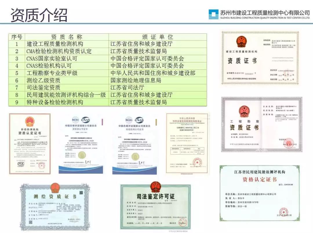 建研设计：目前公司尚不具备相关业务资质