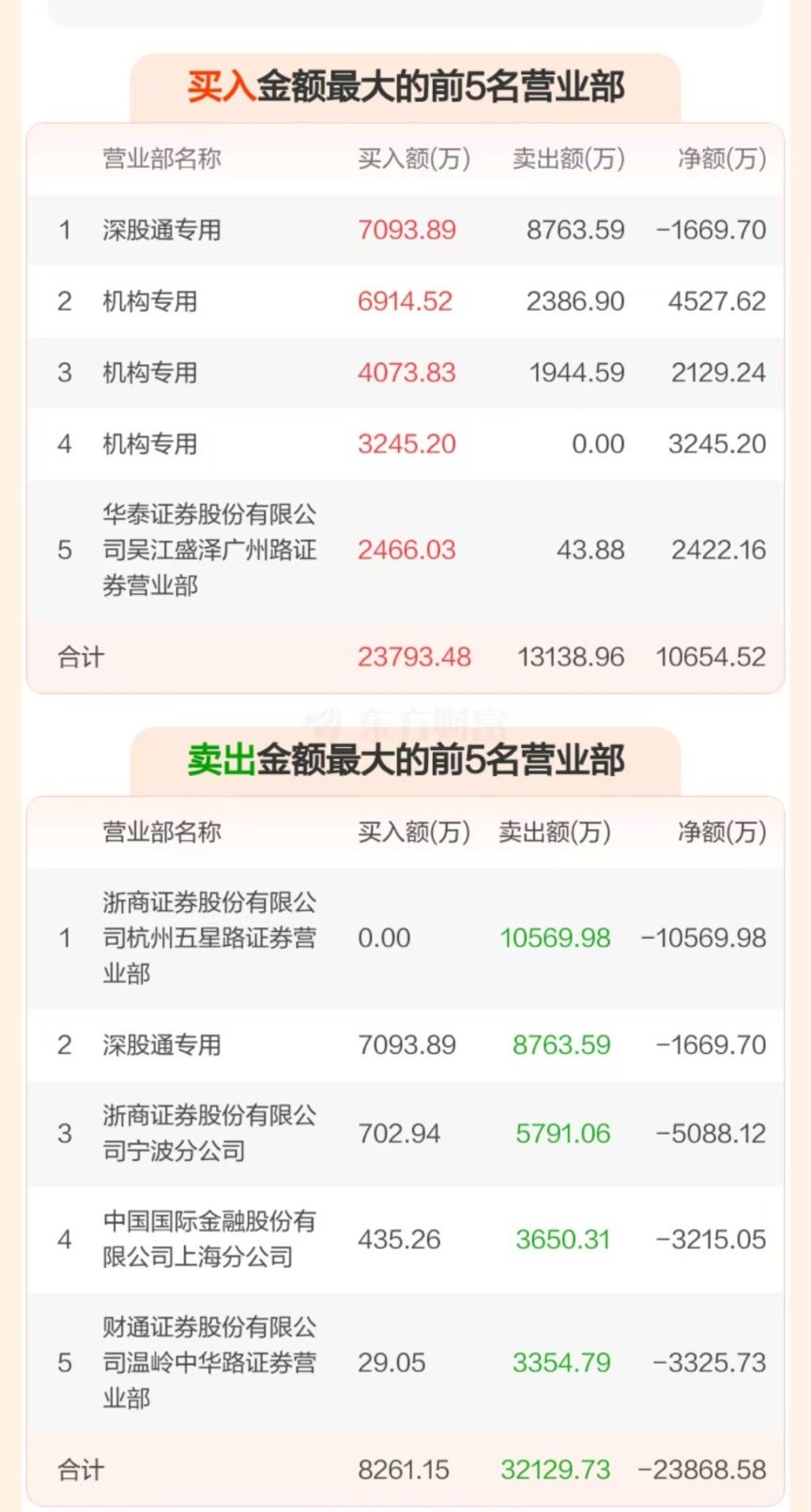 闪崩！暴跌超84%！