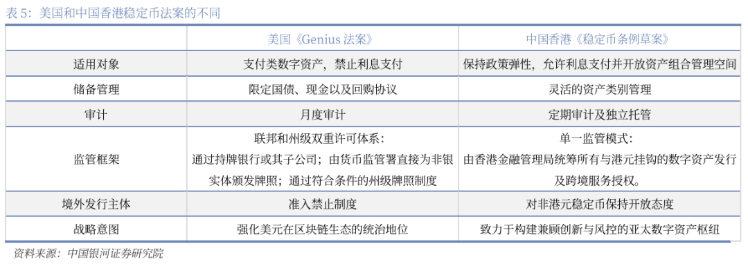 稳定币资本映像：概念股从狂热回归理性
