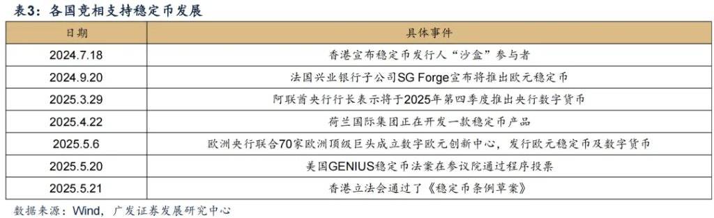 稳定币资本映像：概念股从狂热回归理性
