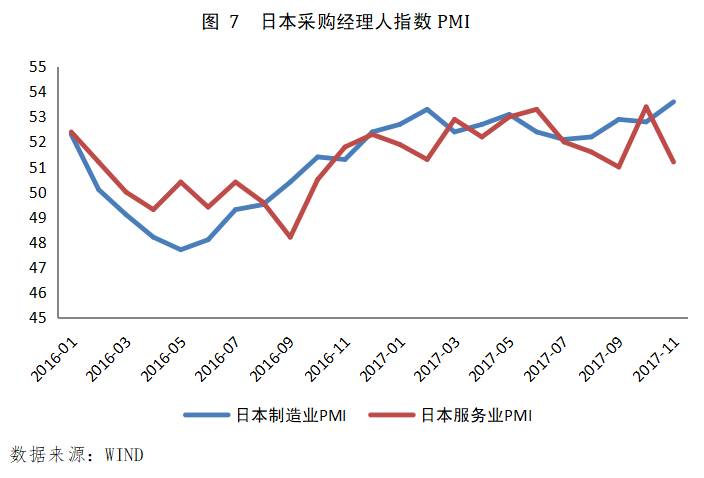 沙特非油私营经济持续扩张 PMI升至55.8