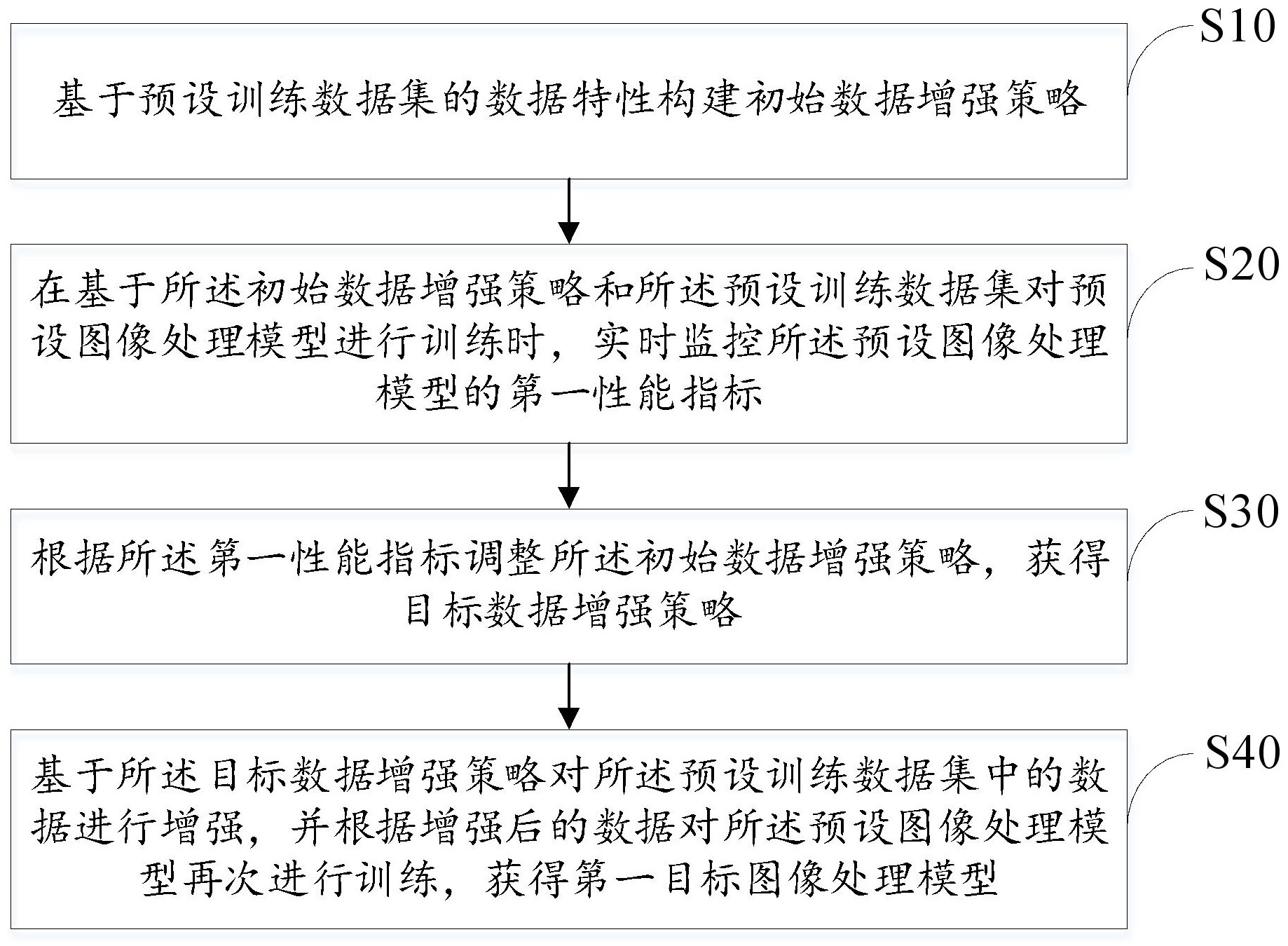视源股份获得发明专利授权：“图像分割方法、装置、设备及存储介质”