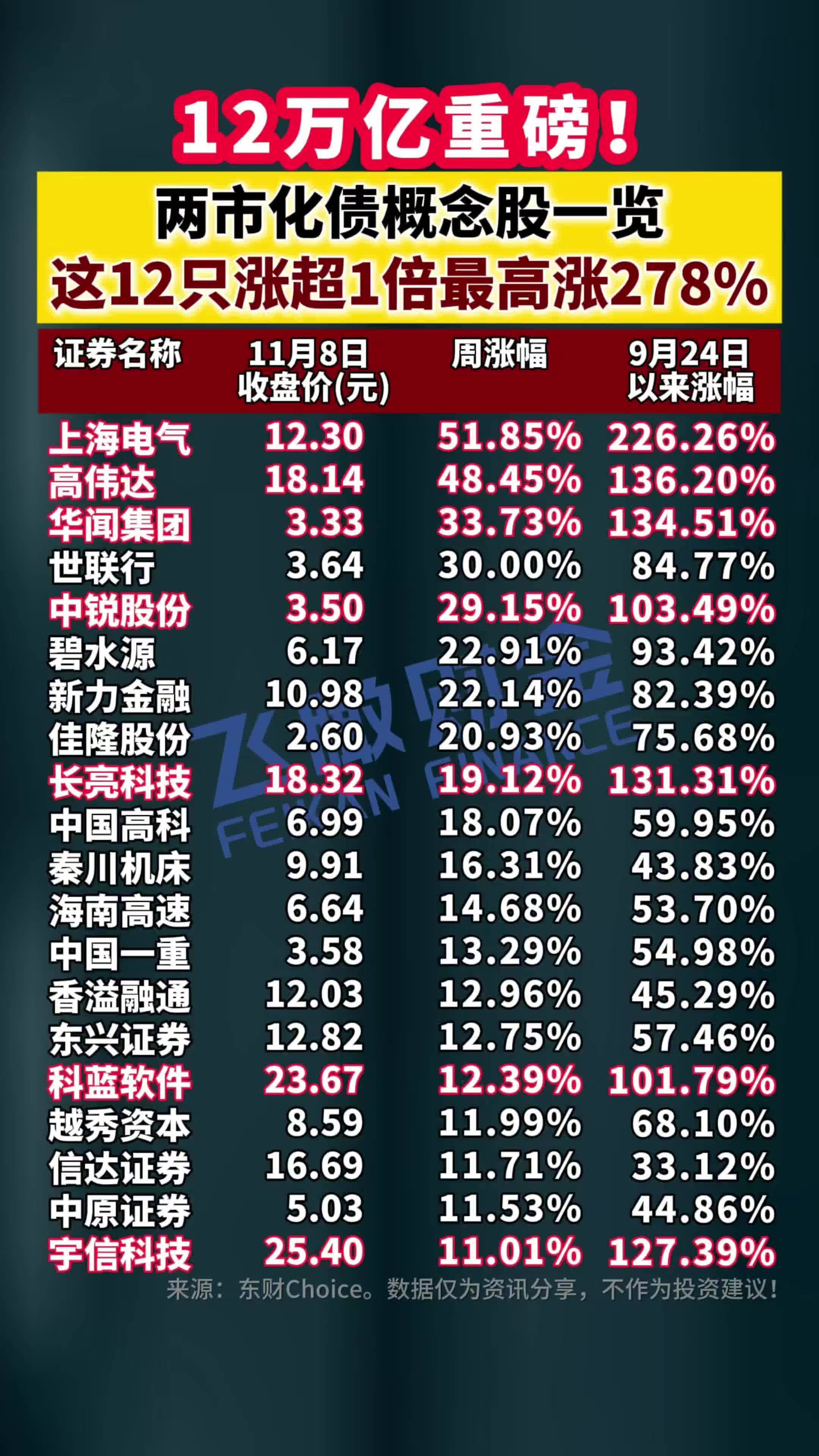 6月份以来债基分红超百亿元 环比增长233%