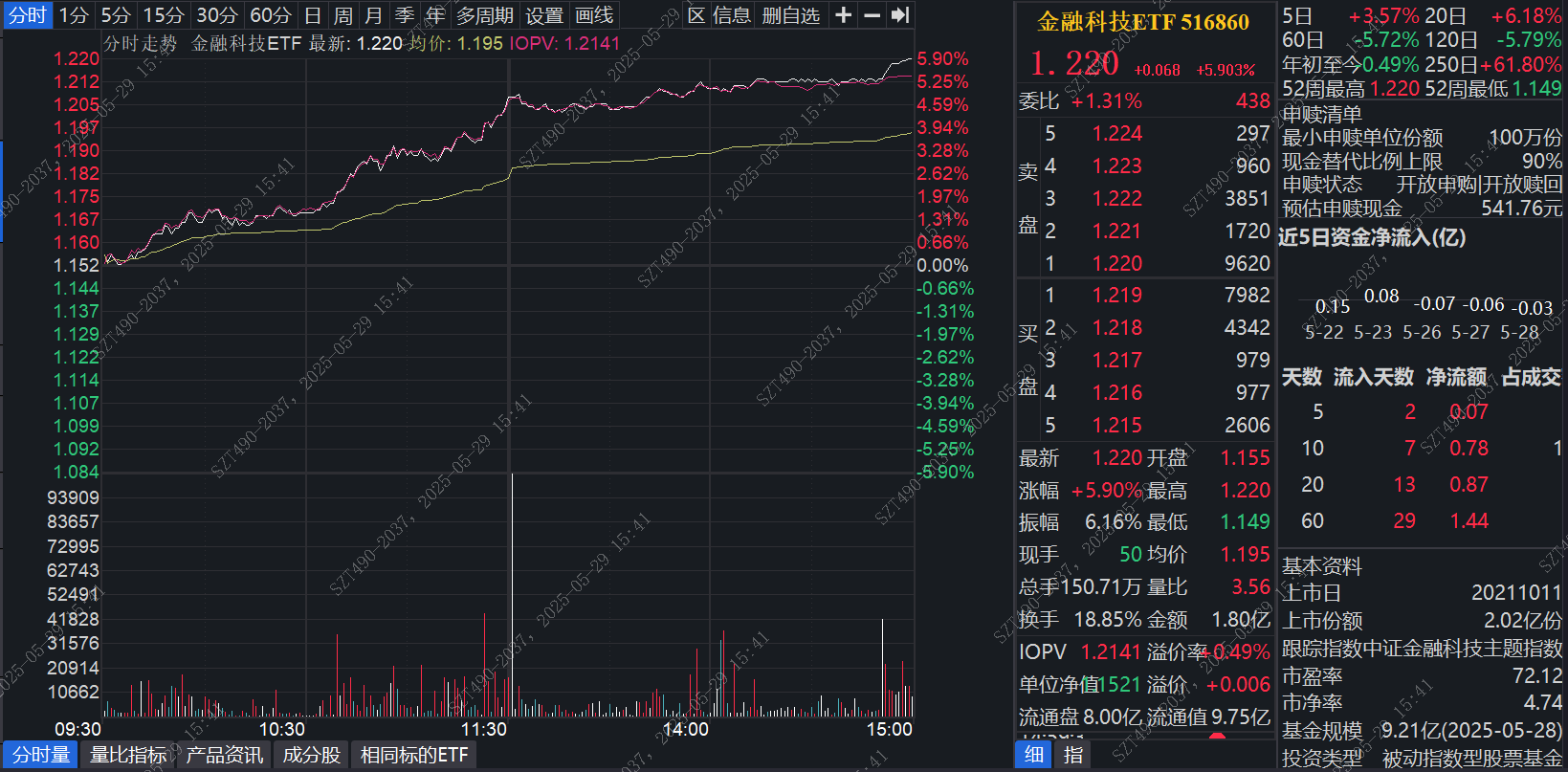 突然！三大央媒，集体发声！这个板块，全线反攻！