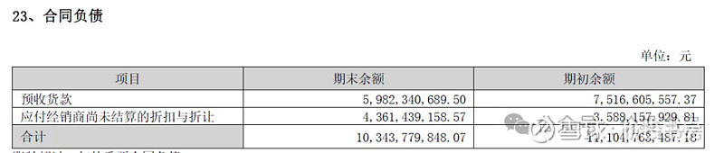 沙迦先锋企业家支持基金会2024年政府合同增长23.9%