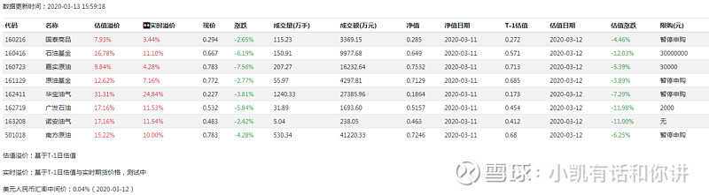 原油LOF连发溢价“警报” 油价冲高后风险隐现